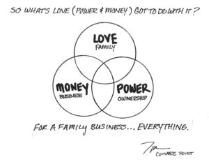 Compass Point Love Power Money