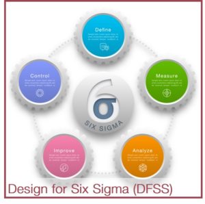 Design for Six Sigma (DFSS) image