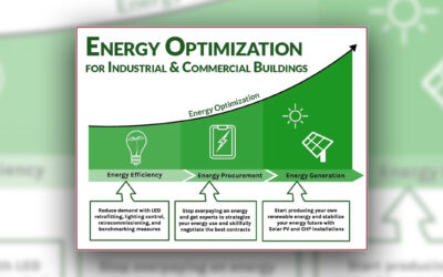 Maximizing Energy Efficiency: A Key to Boosting Your Bottom Line
