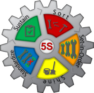 5S-sm 5S Gear