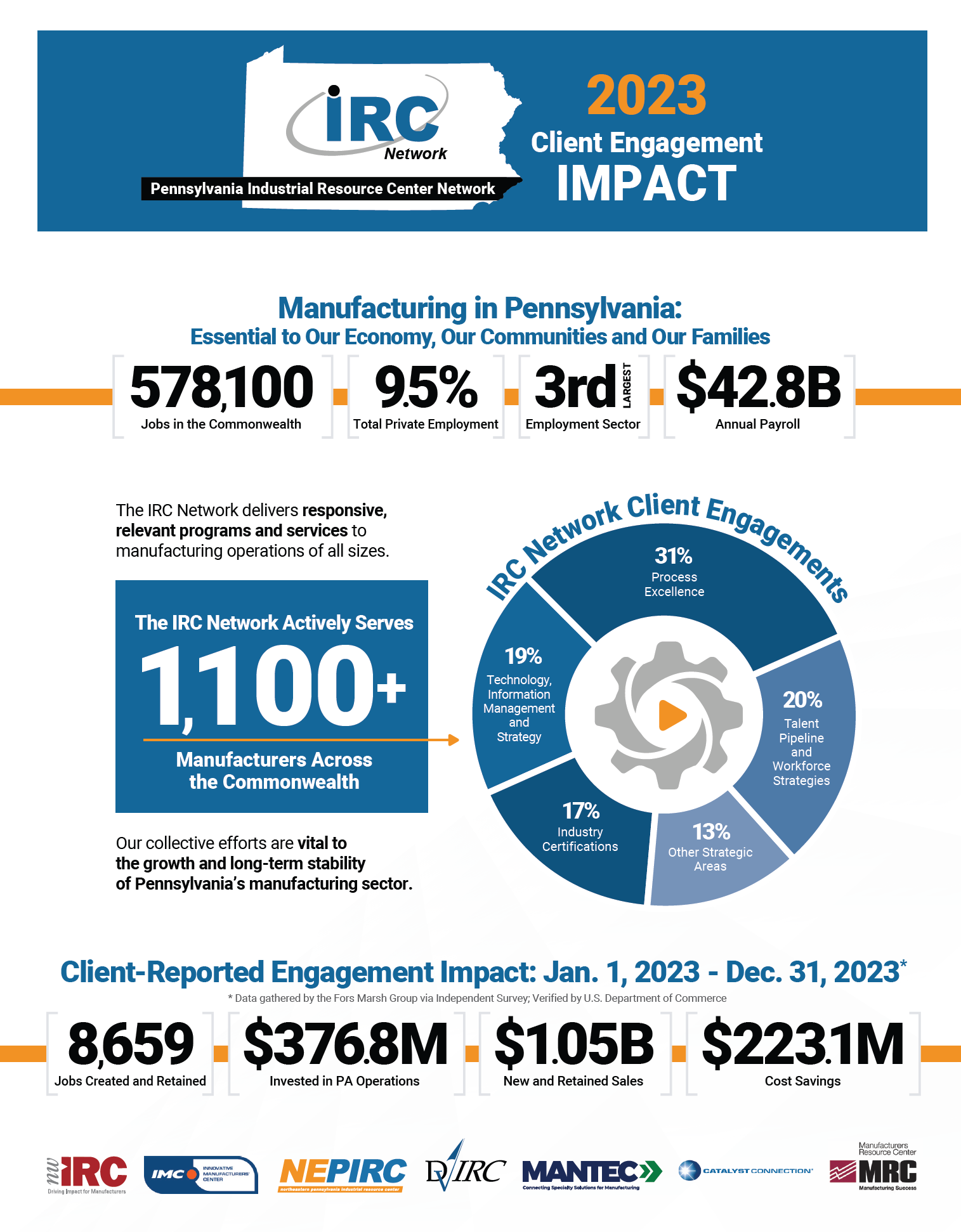 IRC 2023 Client Engagement Impact Image